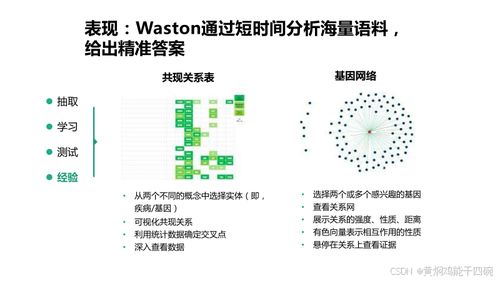 人工智能驅動醫療變革 從知識圖譜到基礎軟件的信息化技術方案