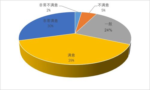 2019夜間旅游市場數據報告 文化節事活動需求最旺，數據交易服務驅動產業升級