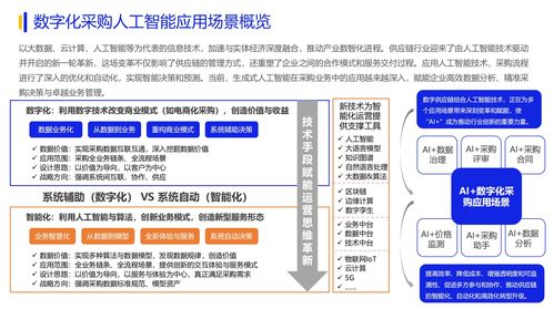 2024數字化采購發展報告在京發布，27家央企及服務平臺引領供應鏈變革與數據交易服務創新