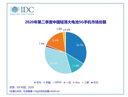 IDC第二季度數據出爐 輕薄與長續航成焦點，綠廠精準布局贏得市場