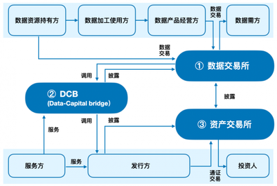 “數易貸”首筆數據資產質押成功發放，數據交易服務再上新臺階