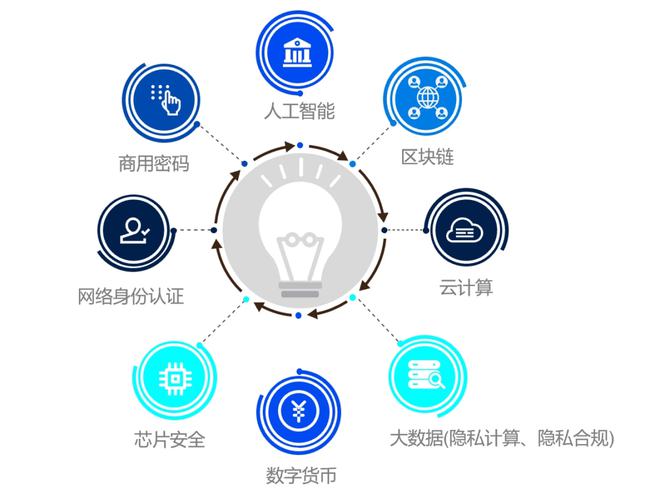 強(qiáng)強(qiáng)聯(lián)合，共筑數(shù)據(jù)交易新生態(tài) 國家金融科技測評中心與華東江蘇大數(shù)據(jù)交易中心建立戰(zhàn)略合作關(guān)系