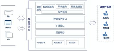 解鎖數(shù)據(jù)價(jià)值 詳解數(shù)據(jù)服務(wù)共享發(fā)布與數(shù)據(jù)交易服務(wù)
