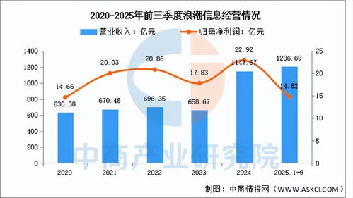2026年中國(guó)AI服務(wù)器行業(yè)市場(chǎng)前景預(yù)測(cè)研究報(bào)告 數(shù)據(jù)交易服務(wù)的崛起與融合